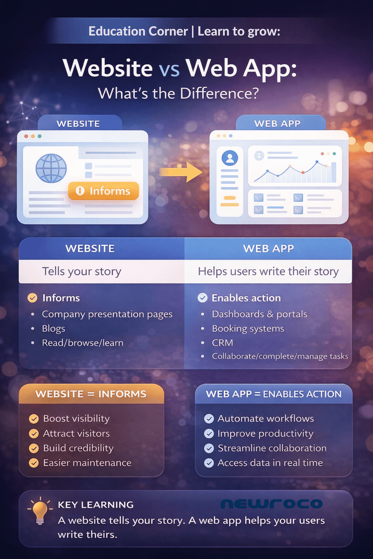 infographic website web app